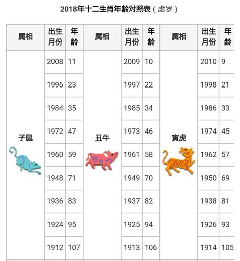 86歲生肖|12生肖對照表最完整版本！告訴你生肖紀年：出生年份。